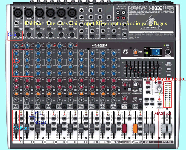 Setting Gain Input Mixer Audio yang Bagus Januari 2021 Peralatan