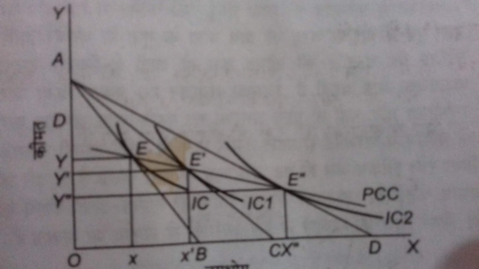 कीमत प्रभाव (The price effect)
