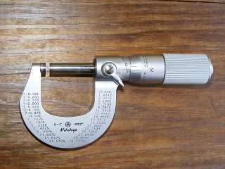 Type-of-Micrometer