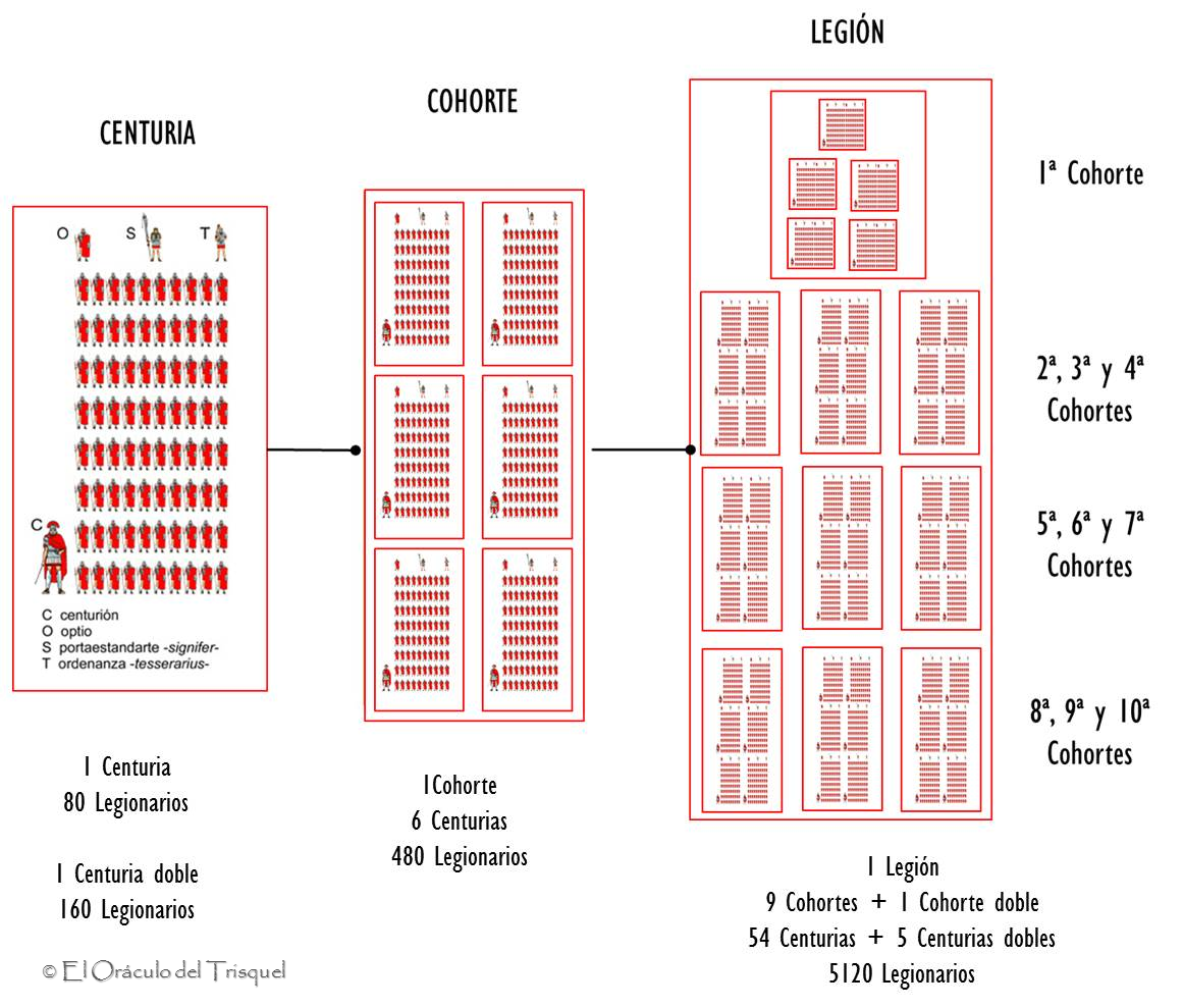 El Oráculo del Trisquel Los Ejércitos Españoles a lo largo de la