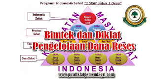 Programinfopusdiklatpemendagri