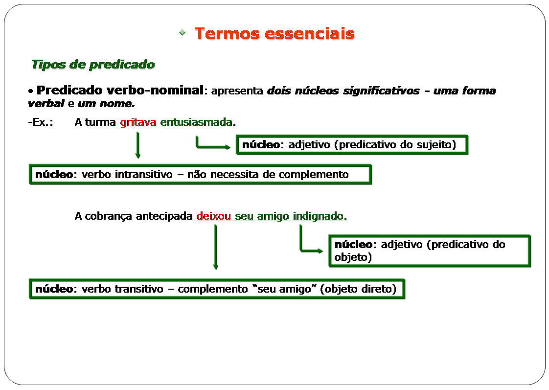 SÓ LINGUAGEM 2021: ANÁLISE SINTÁTICA DOS TERMOS DA ORAÇÃO