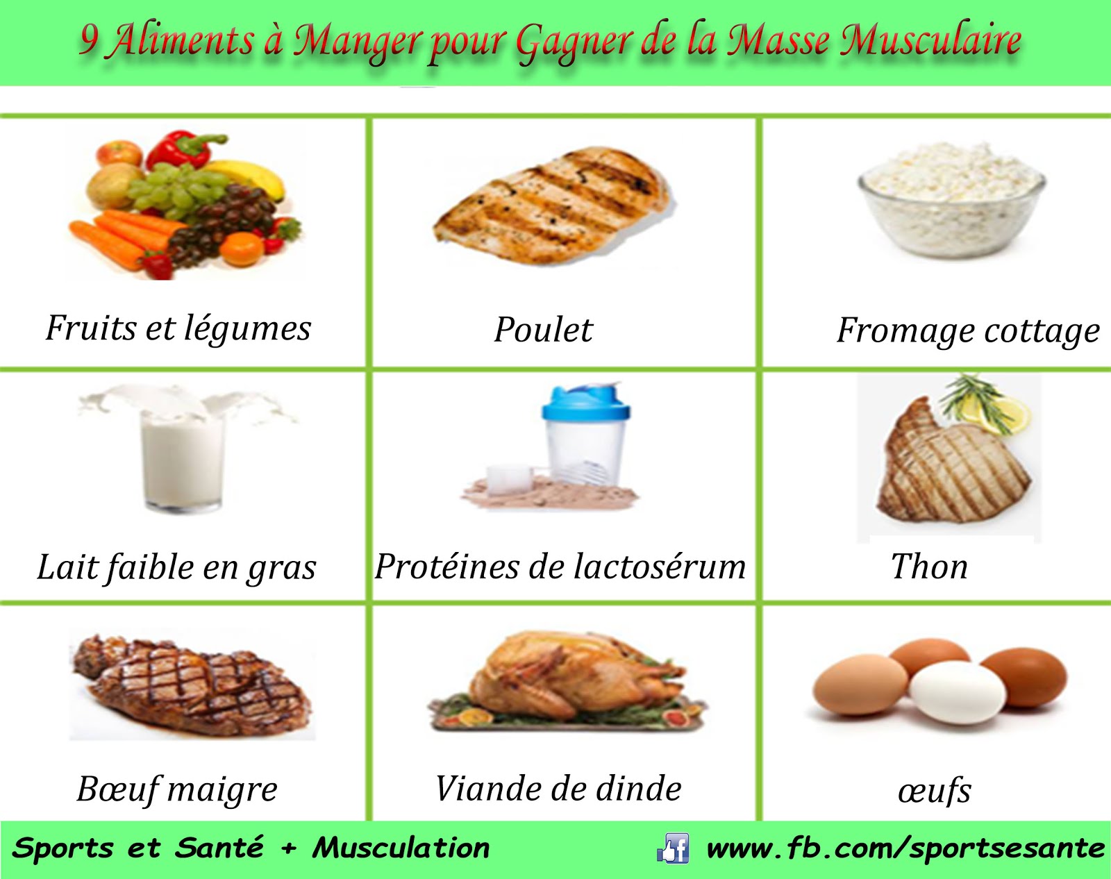 Que Manger Pour Nourrir Vos Muscles En Musculation Plus Que Dans Tout ...