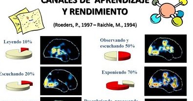 psicología de la educación