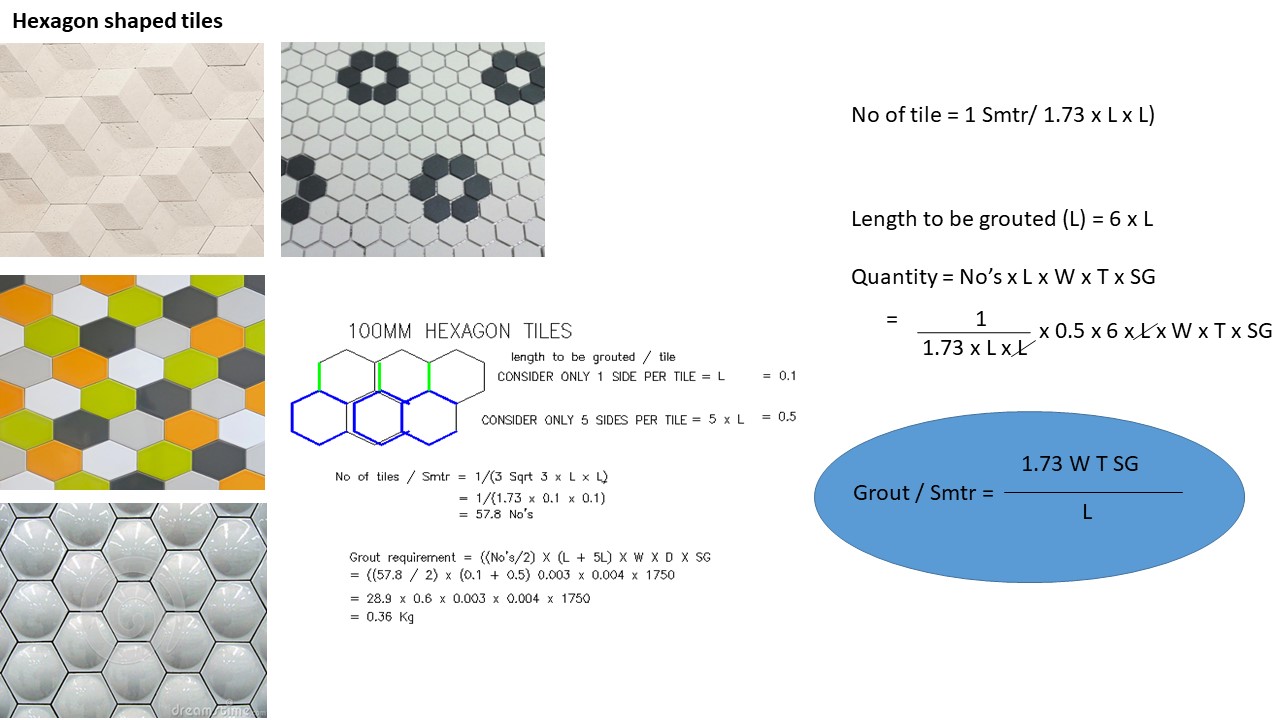 How to calculate tile / stone joints