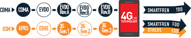 teknologi-smartfren-4g-lte-advanced