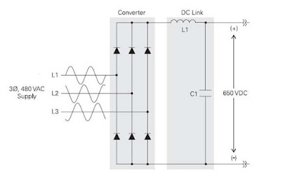 converter pada vfd atau inverter