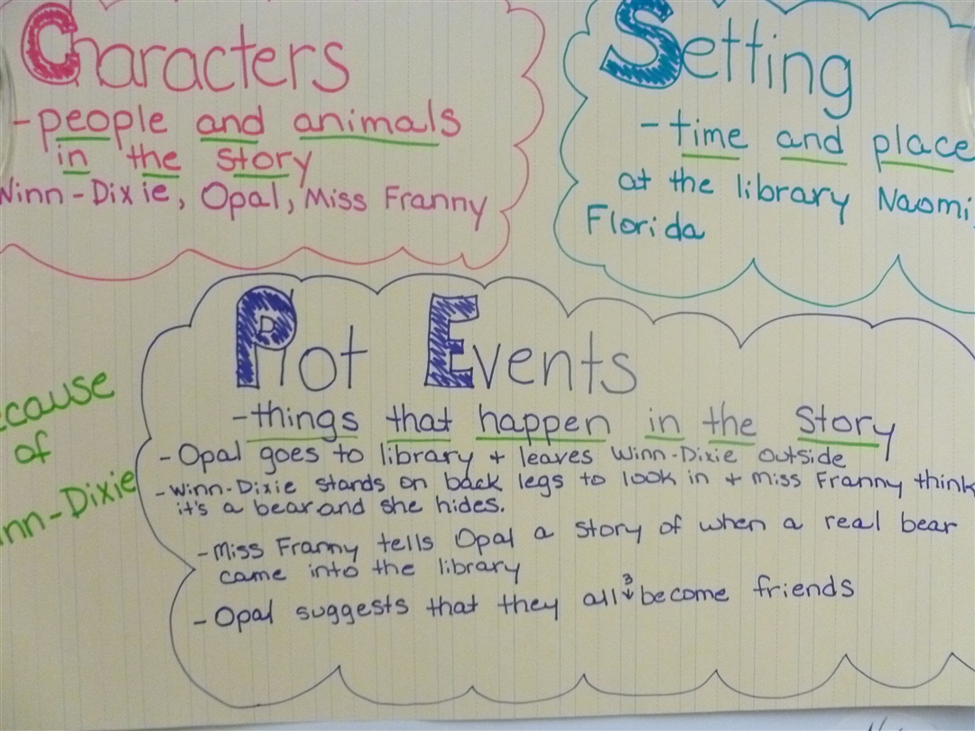 Science Anchor Charts Middle School