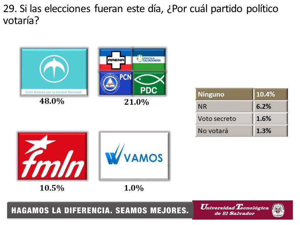 Como crear un partido politico