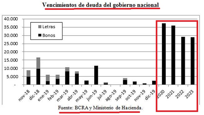 PESADA HERENCIA!!! Deuda