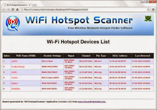 Wi Fi Hotspot Scanner Portable