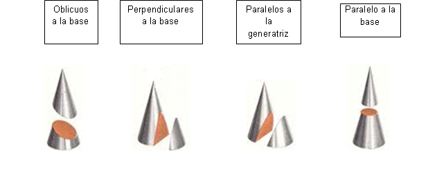 Cortes Paralelos En Un Cono Recto