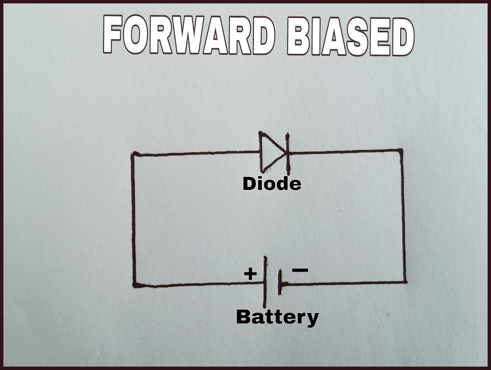 Basic working of a DIODE