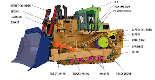 Bulldozer Parts Diagram - MechanicsTips