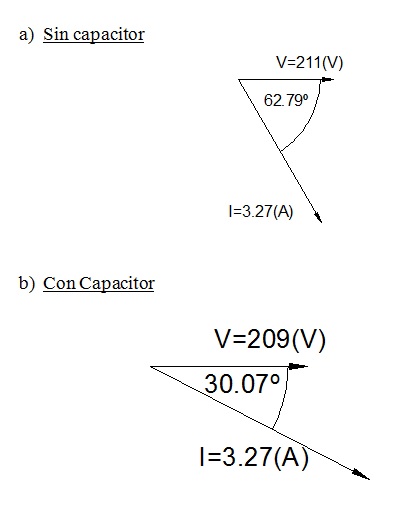 Realice el diagrama fasorial de corrientes y voltajes con y sin
