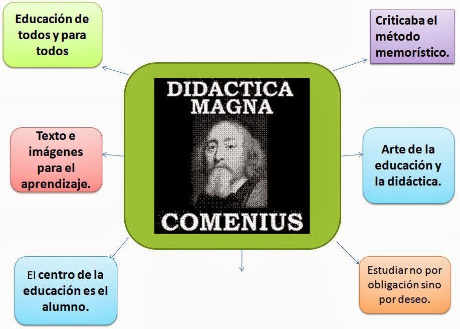 Comenius