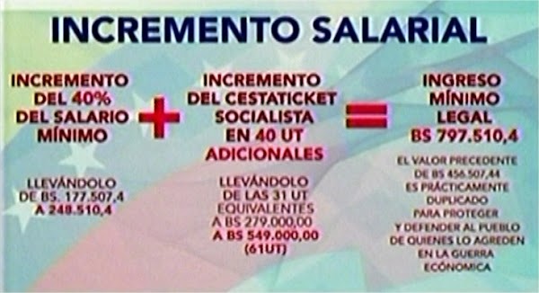 Aumento del salario mínimo queda en Bs 797.510.4 Aumento del salario mínimo queda en Bs 797.510.4