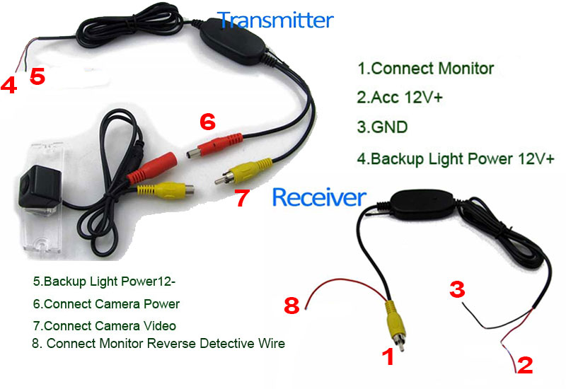 Blog - How to Install Rear Camera on Pumpkin Car GPS Radio waeco reverse camera wiring diagram 