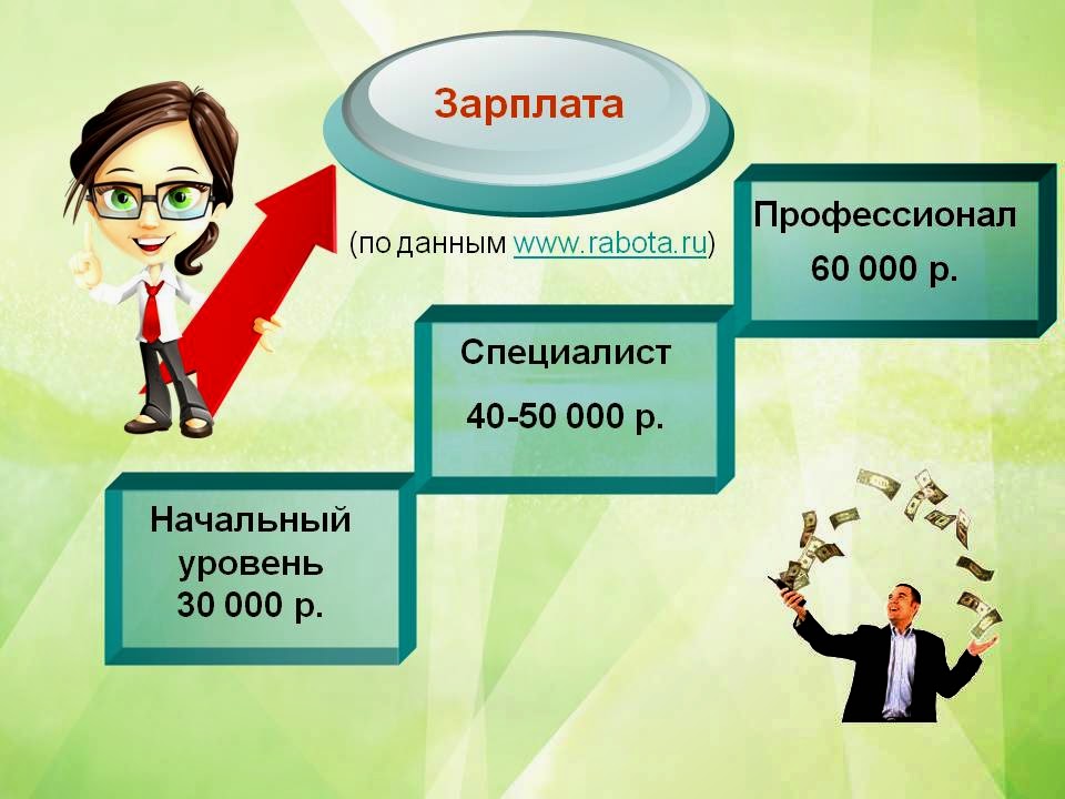 экономист будущее профессии.