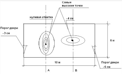 Разметка под укладку.