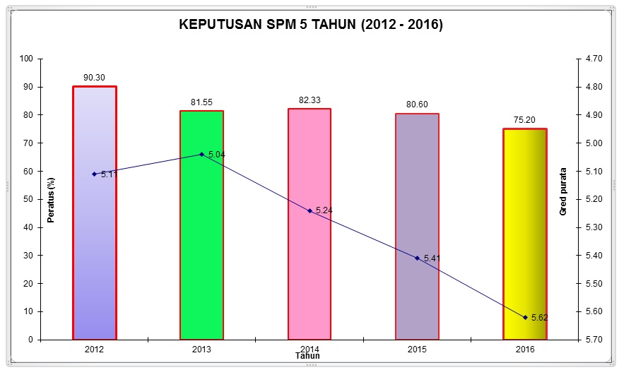 Smk Taman Jasmin 2 Analisa Spm