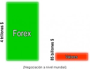 #CursodeForex introducción al mercado de divisas