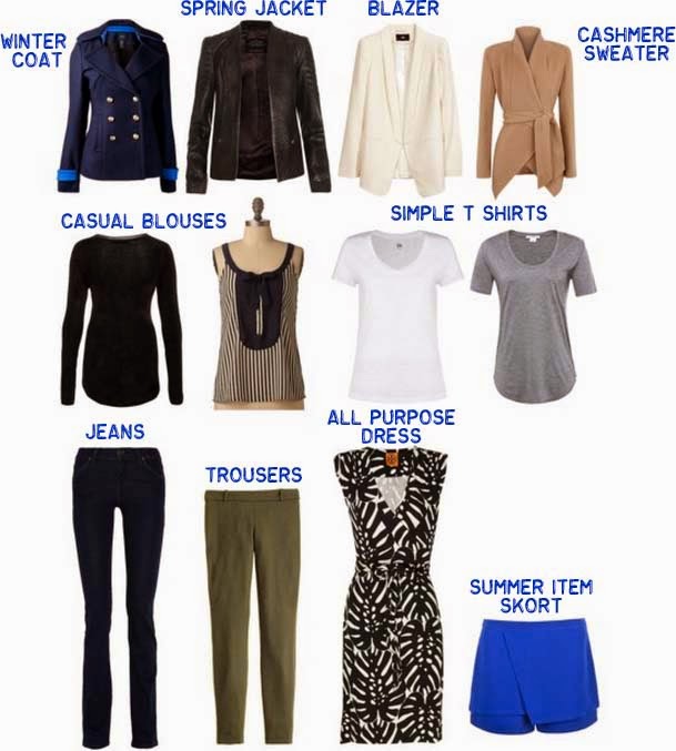 Dressing My Truth Blog: Want to Learn Next: Fashion Maths! Calculating ...