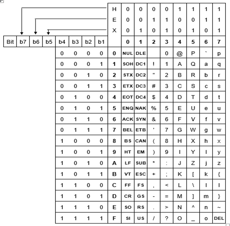 Фото ТЕКСТ ФОРМАТА ASCII