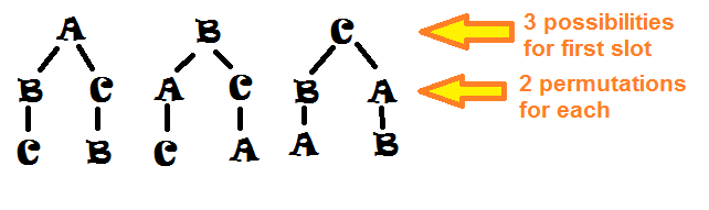 Year 11 Misadventures: Permutations and Combinations