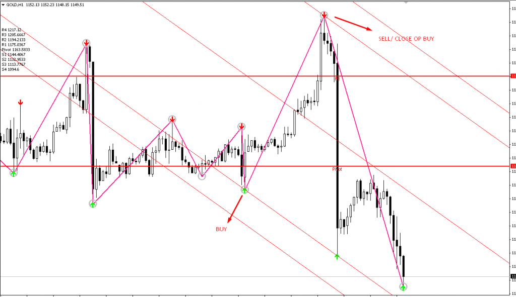 nickb method forex