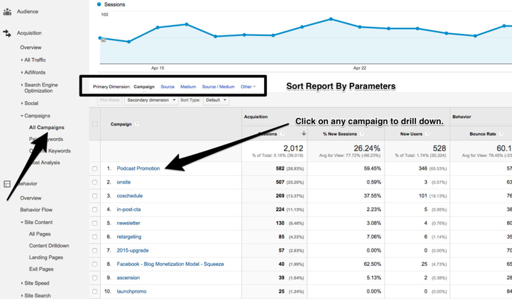 Reklam Linkleri İçin Özel Parametreler Oluşturma, Analytics UTM Parametreleri