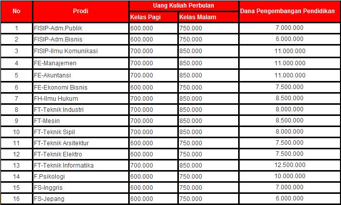 Biaya Pendidikan (S1) T.A 2016/2017 UNTAG Surabaya