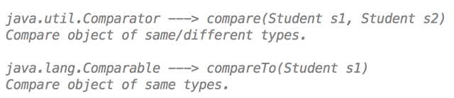 How Comparable and Comparator works internally in Java | JavaByPatel ...