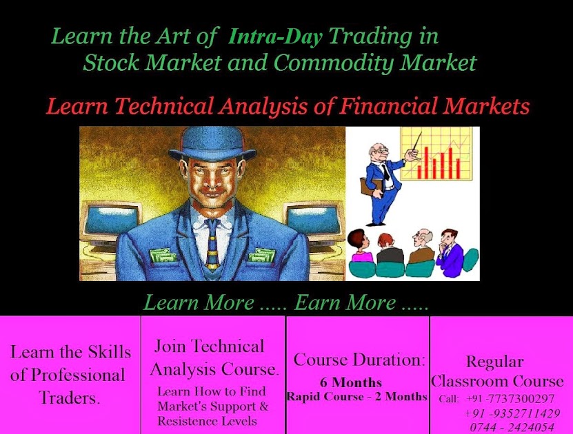 Learn Technical Analysis of Financial Markets