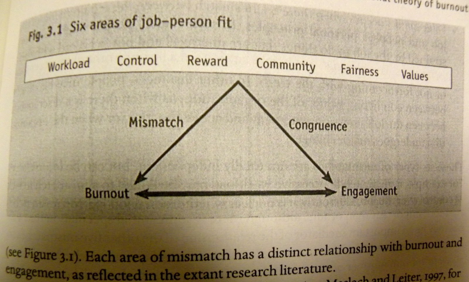 The stress management blog multidimensional theory of burnout