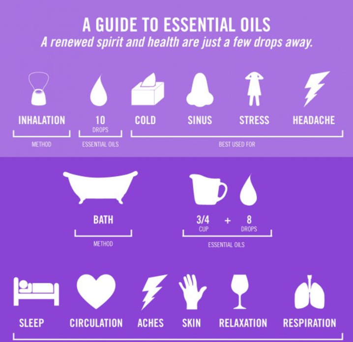 Complete Guide To Essential Oils (How to Use & Buy) ORGANIC AND HEALTHY