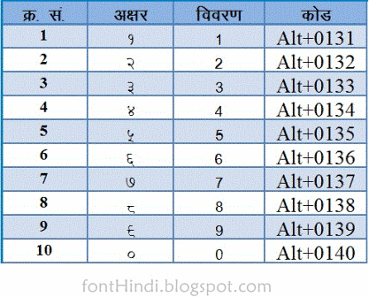 All Gujarati Font Download Zip File cndms All Gujarati Font Download Zip File cndms
