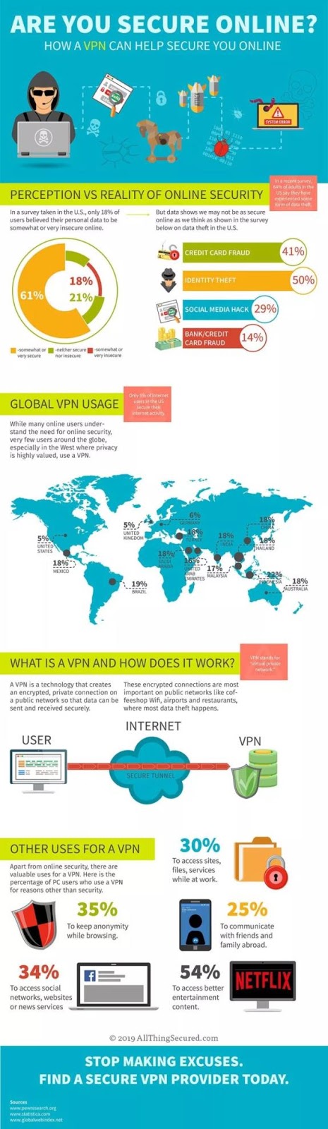 VPN Benefits for Internet Security