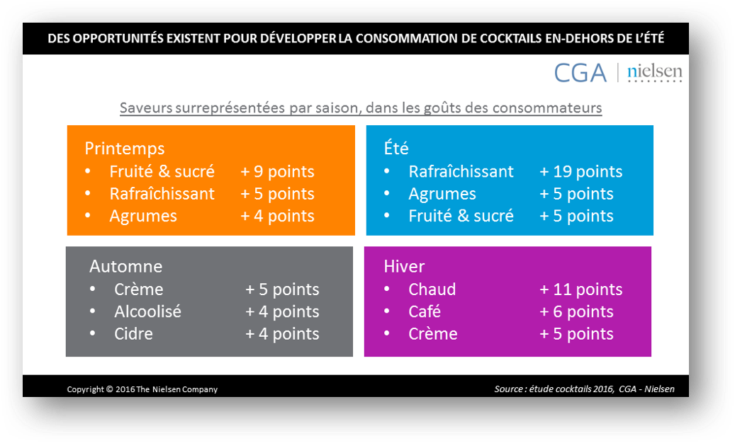 spiritueux magazine [ Spiritueux Magazine ] Top 10 des cocktails les
