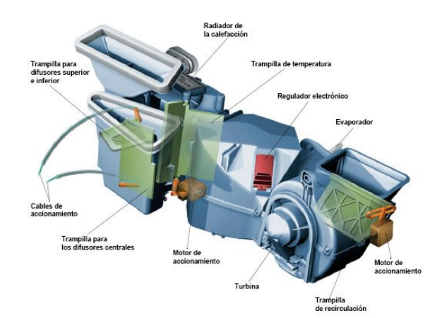 Mecánica Virtual: Sistema de calefacción en el automóvil