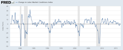 lmci measuring the real strength of the american labor market