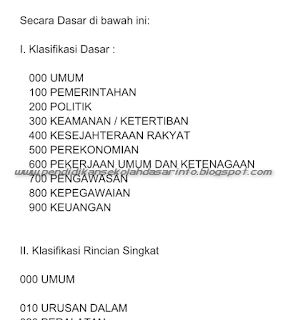 PERATURAN PENULISAN NOMOR INDEKS SURAT DINAS TERBARU