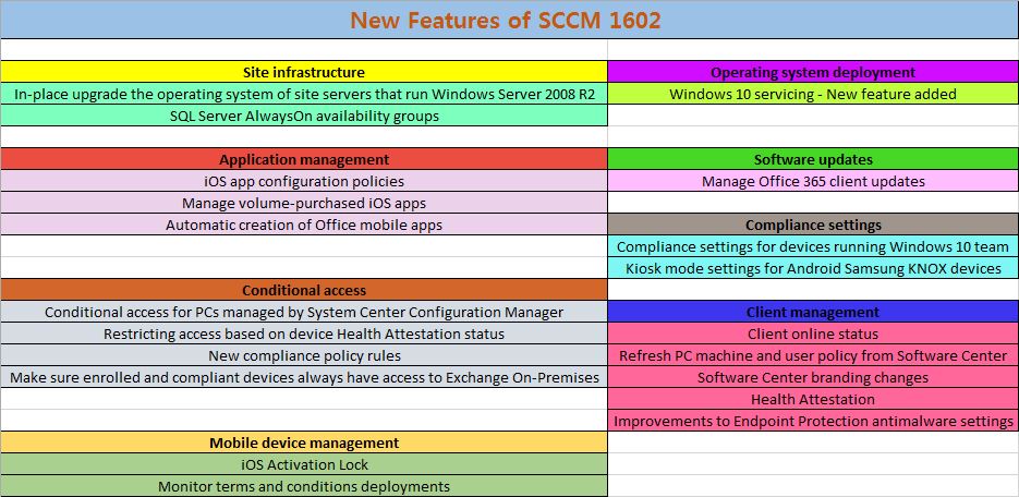 Sccm Server Health Check Tool