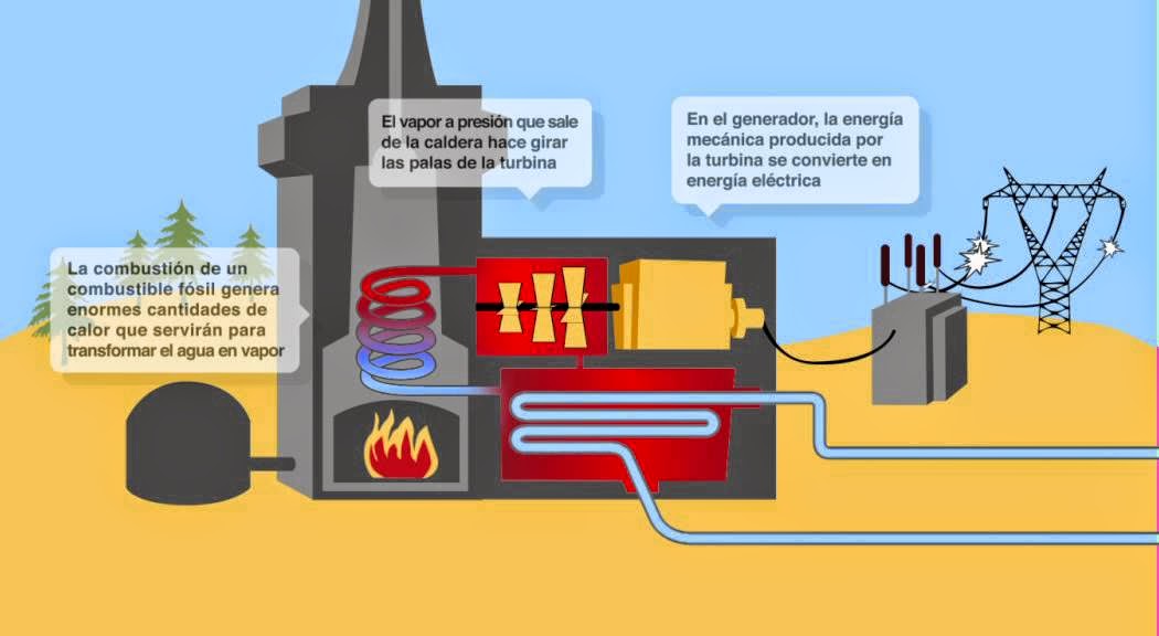Tecnologia & Más GENERACION DE ELECTRICIDAD