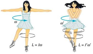 Soal Dan Pembahasan Momentum Sudut Bag 1 Ayo Sekolah Fisika