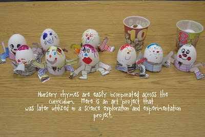 photo of: Nursery Rhymes as the Basis of Science Projects in Kindergarten 
