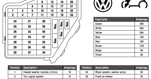 schematics and diagrams: Volkswagen New Beetle Fuse box