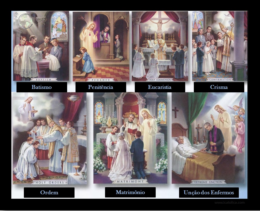 Os dogmas da Igreja Católica Os dogmas da Igreja Católica