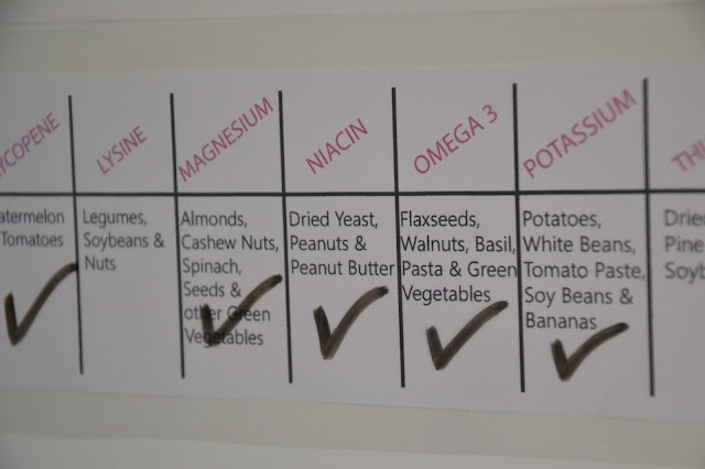 Nutrient chart heathy food vitamins
