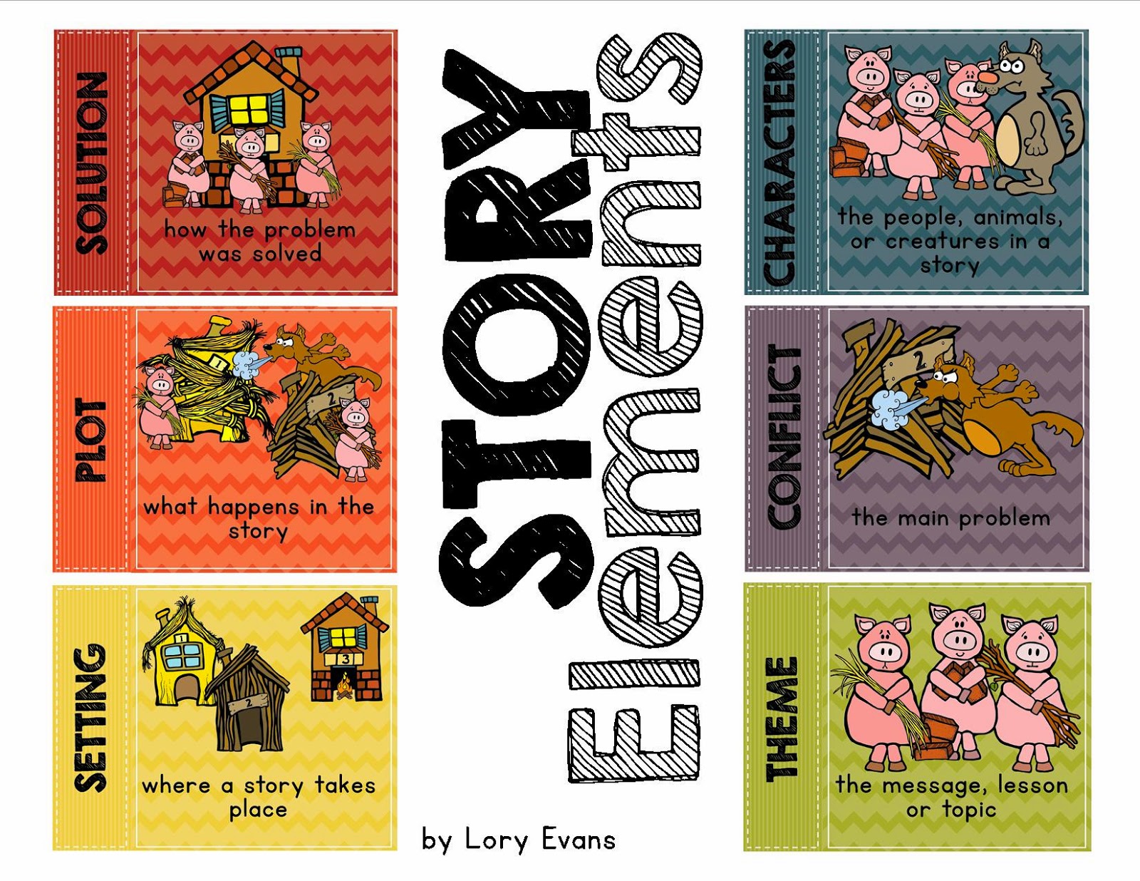 Printable Story Elements Poster